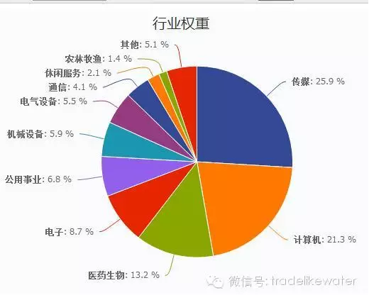 30分钟:千股跌停为何又神速归来?_腾讯证券_