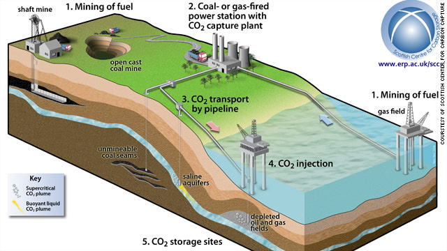 carbon capture companies europe