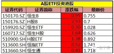如何进行基金资产配置与基金定投