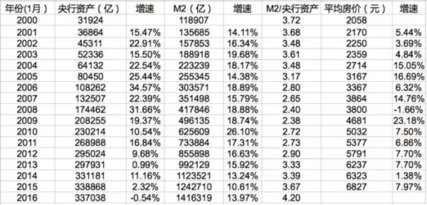 人口负增长 应该怎么赚钱_世界人口负增长2021(3)