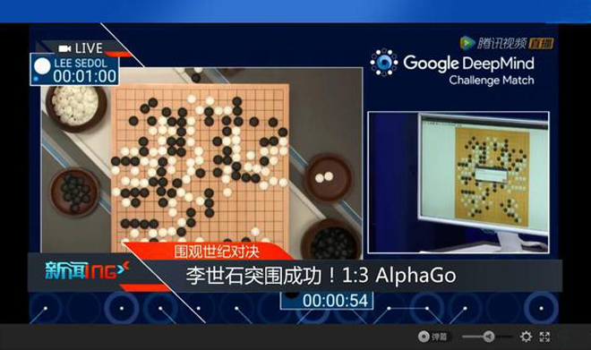 在连输三局的情况下。李世石终于扳回一城，在3月13日的第四局战胜了人工智能AlphaGo