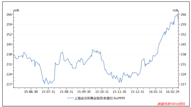 肖磊:漫谈全球超级宽松 谁来保护我们的财富