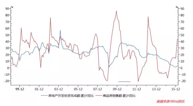 安信证券:周期真的幻灭了么?