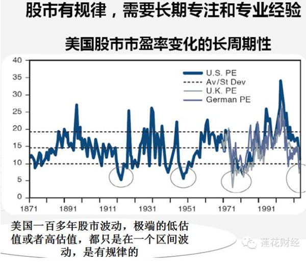 创业板会不会崩盘? 看昔日私募冠军罗伟广怎么