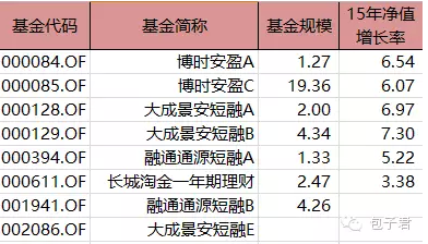 短期纯债型基金值得投资吗?