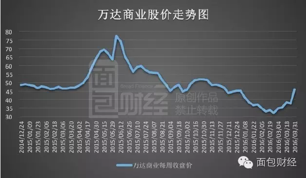 万达撤离港股 香港资本市场被谁抛弃?