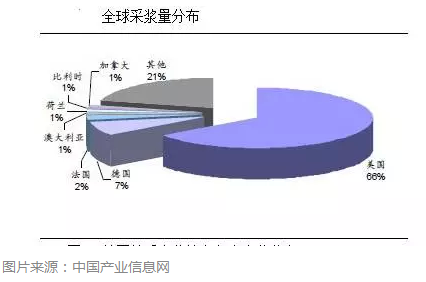 【行业研究】血制品行业综合分析:31.2万亿市