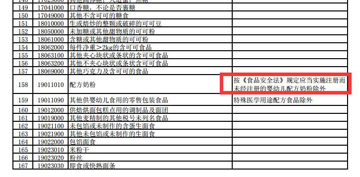 很多海外婴幼儿奶粉都没有注册，不在正面清单中，可能都要下架