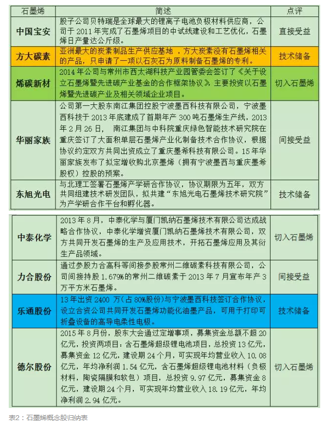 【主题研究】石墨烯进入布局窗口期_腾讯证券