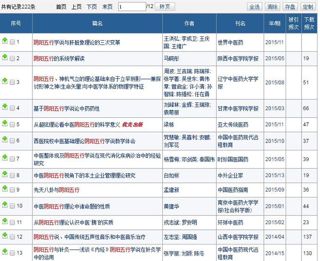 “阴阳五行、天人合一”理论,在今天最大的存身之处,乃是中医界 “阴阳五行、天人合一”理论,在今天最大的存身之处,乃是中医界