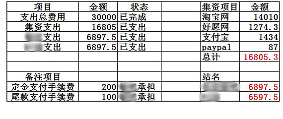 部分应援站会向粉丝公开自己的应援账目 部分应援站会向粉丝公开自己的应援账目