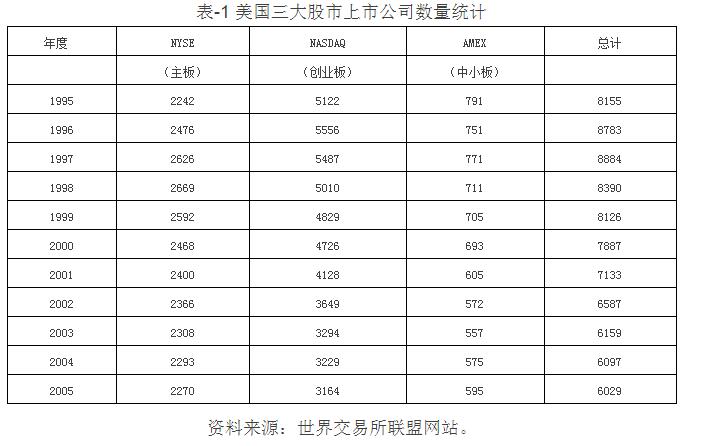 揭秘美股十年退市9000家的真相