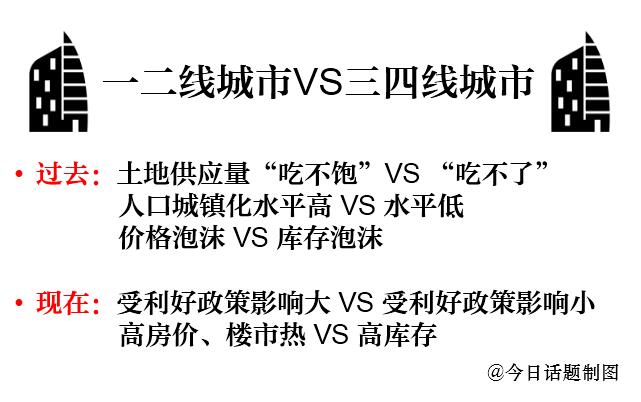 一二线城市VS三四线城市 一二线城市VS三四线城市