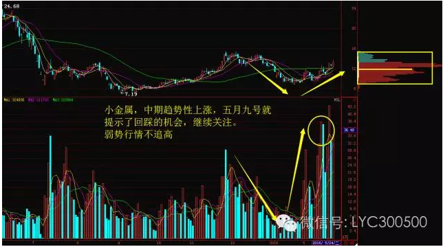 弱势行情下重个股大盘 积极布局强势擒牛股