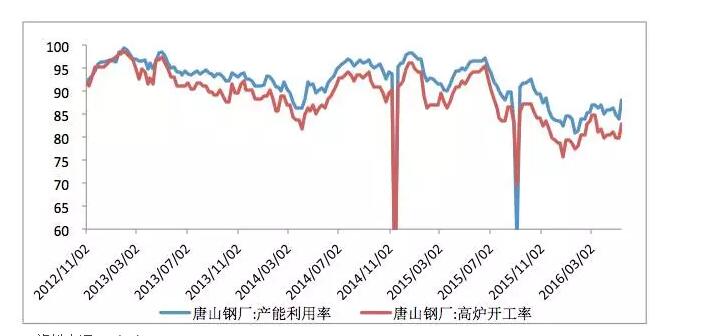 唐山市人口数_...6 2017年唐山人口数量排名统计及中国人口数量趋势预测(3)