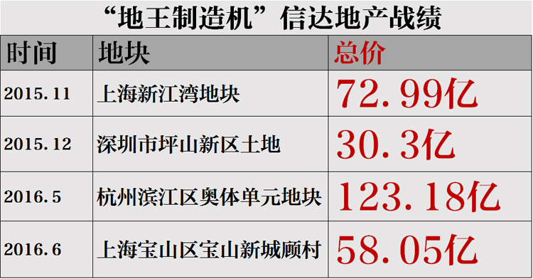 整理/制表:今日话题(微信公号ID:todaytopic) 整理/制表:今日话题(微信公号ID:todaytopic)