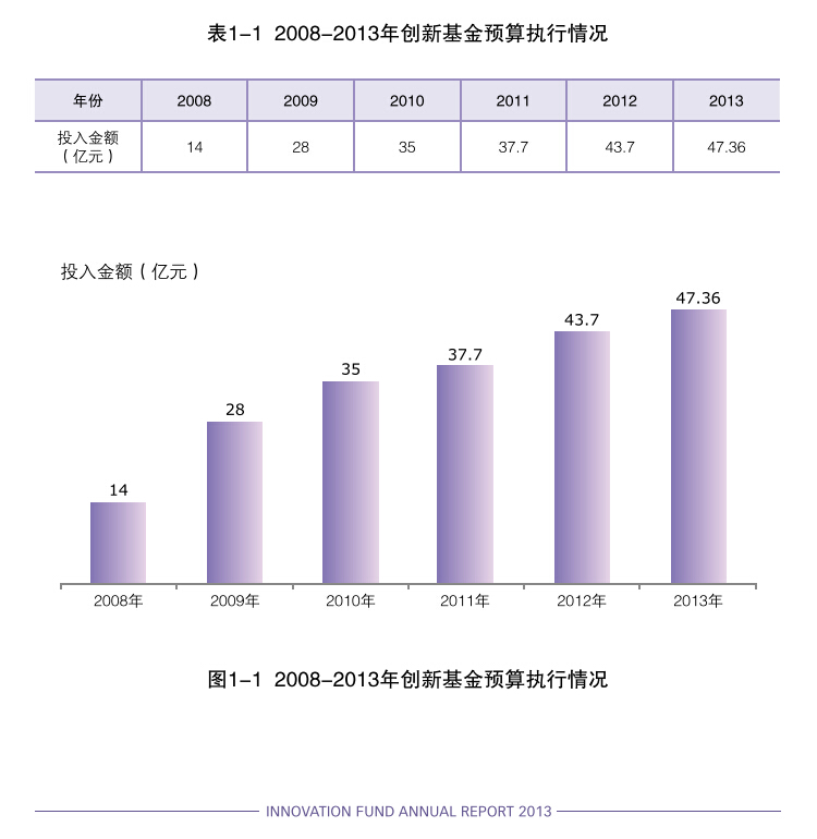 今日话题第3556期:私企老板套千万，科研经费太好骗：创新不能这么办