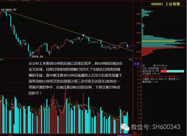 A股纳入MSCI受阻 警惕空头趁机砸盘_腾讯证券