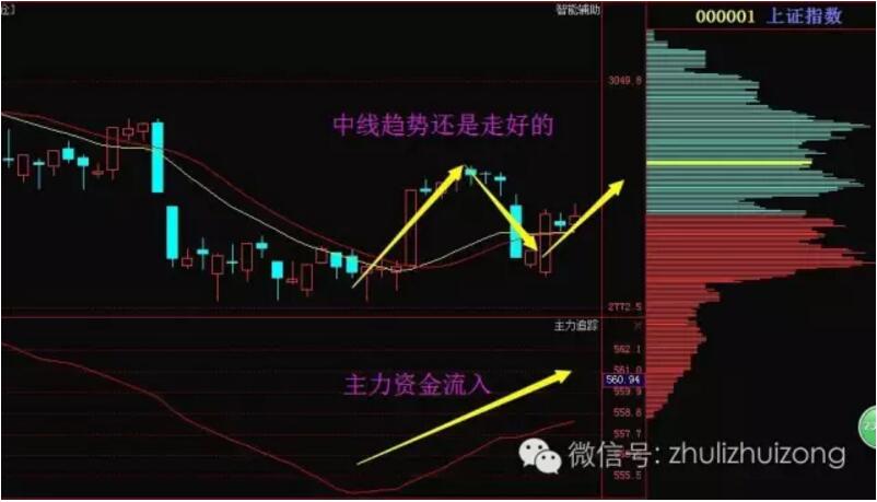本周再现利空出尽走势,耐心持股者必有大收益