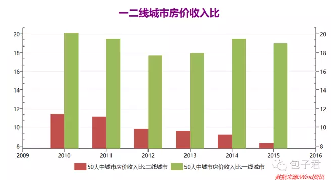 买房贷款流程_高收入买房