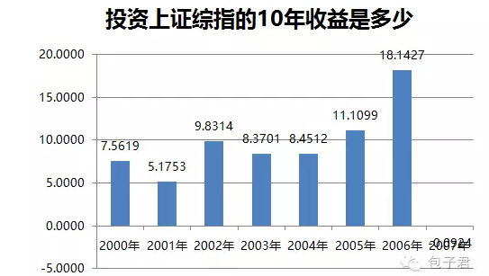 买房贷款流程_高收入买房(3)