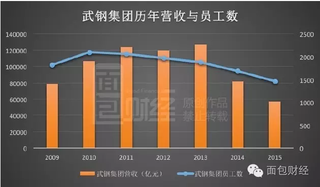 1955年体制崩溃后,日本政治体制改革的重点是_武钢管理体制_进行体制进行的体制机制创新