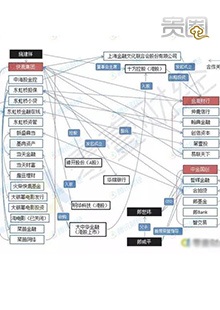 千亿集团被叶问3整垮,复盘这三个月来堪比商