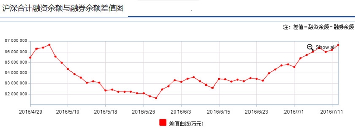 在机构吃饭行情中,散户还有三个盈利模式