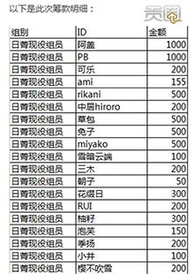 日菁字幕组内部筹款明细 日菁字幕组内部筹款明细