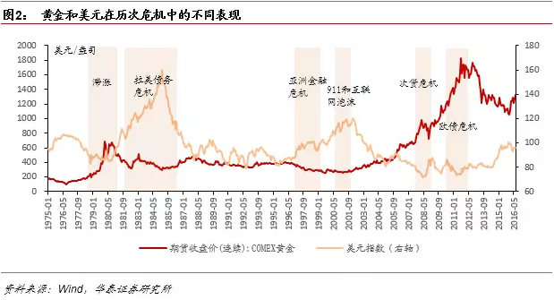黄金军工 去全球化中逆风飞扬