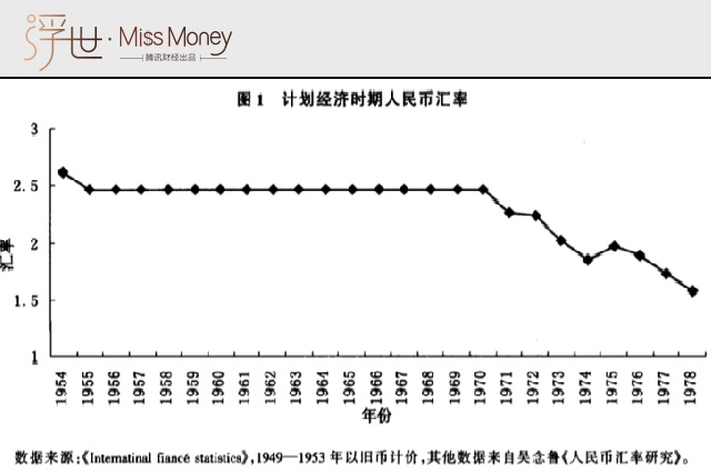 近70年间 人民币汇率变化这么大!