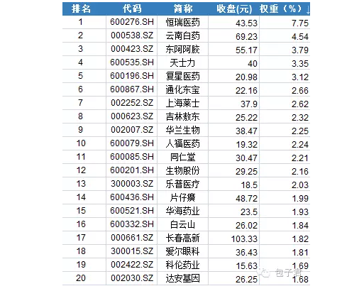 新上市的鹏华中证医药卫生场内份额能买吗?