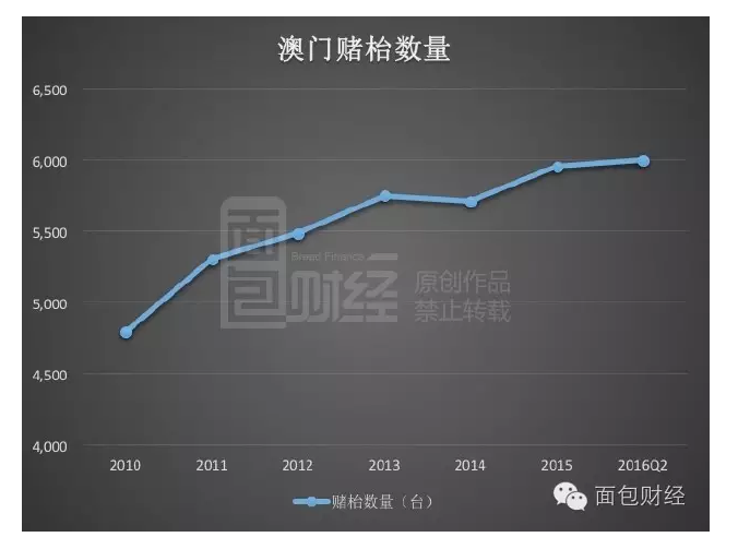 澳门回归时人口数_同你细数澳门回归后的巨大变化(3)