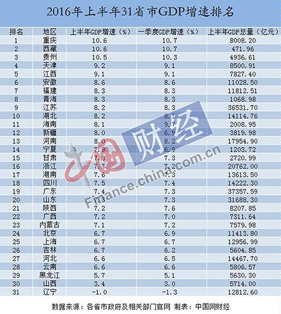 改革开放后省份gdp_改革开放40年人均GDP哪些省份更励志(2)