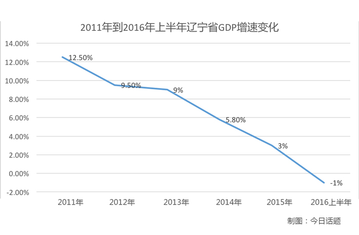 gdp指标缺陷_中国gdp增长图(3)