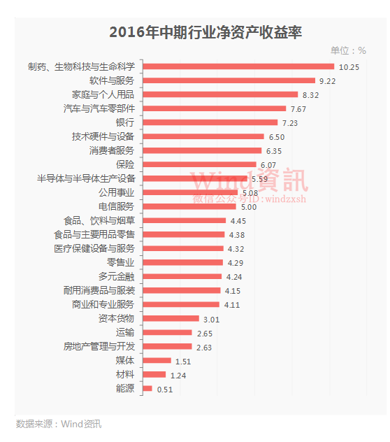 大数据纵览!2016年港股中期财报最全解读!