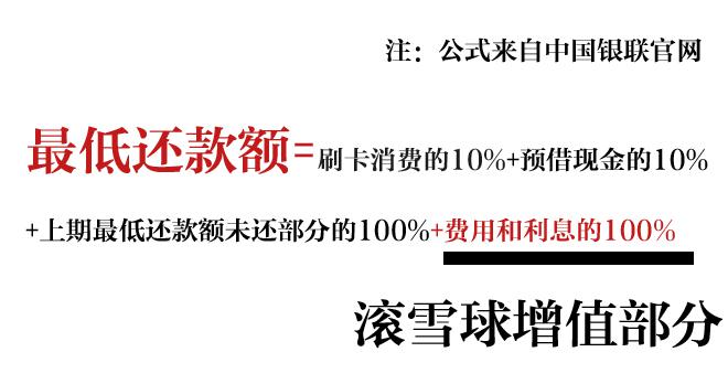 利滚利下,滞纳金会随着最低还款额越滚越多 利滚利下,滞纳金会随着最低还款额越滚越多