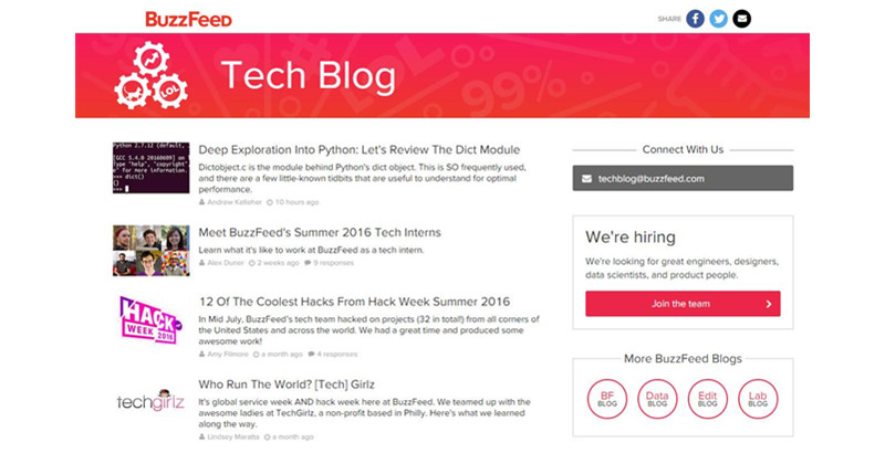 BuzzFeed科技版块的页面 BuzzFeed科技版块的页面