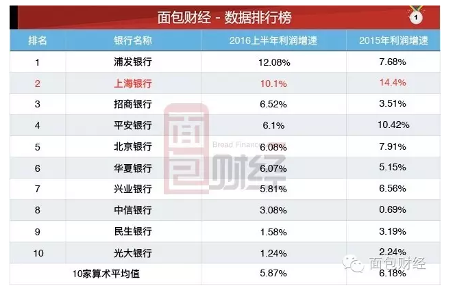 年均增长率公式_人均净利增长率(2)