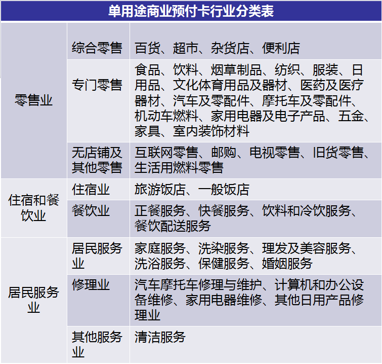 健身等行业不在商务部的监管分类中