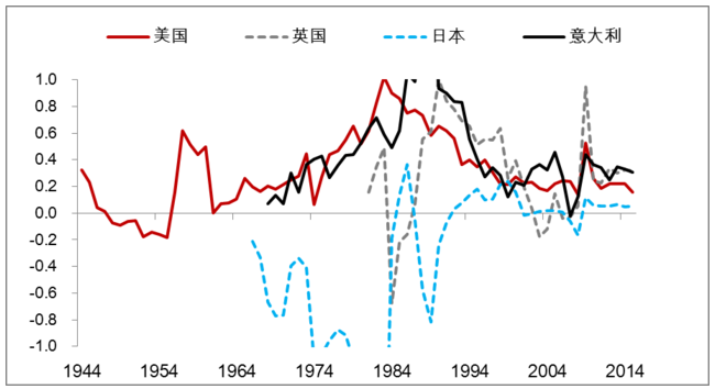 通胀率GDP_维持利率在1 不变 上调下半年通胀 GDP预期(2)