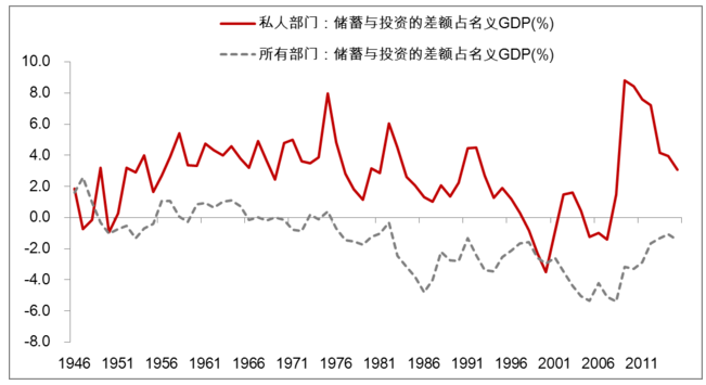 gdp负投资_中国住房总报告①楼市走进稳定区,对经济增长现负贡献