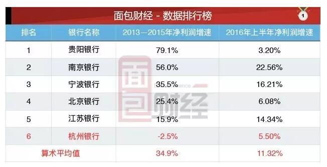 杭州西湖_杭州银行 收入