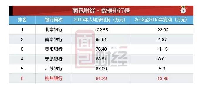 人均利润计算_云计算