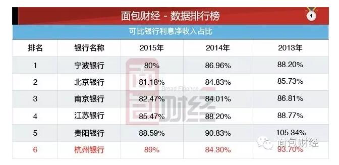 杭州银行IPO延期:定价高 利润增速垫底