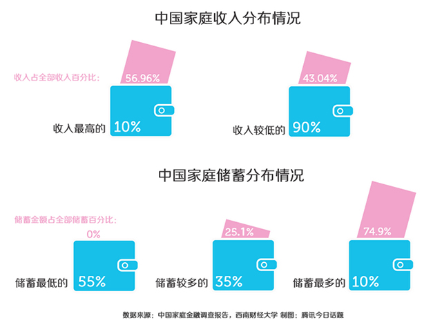 图片来自腾讯《今日话题》2012年11月17日第 2250期