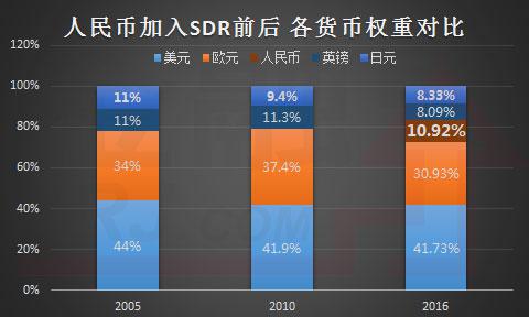 肖磊:人民币明日入篮 还需要黄金背书吗?