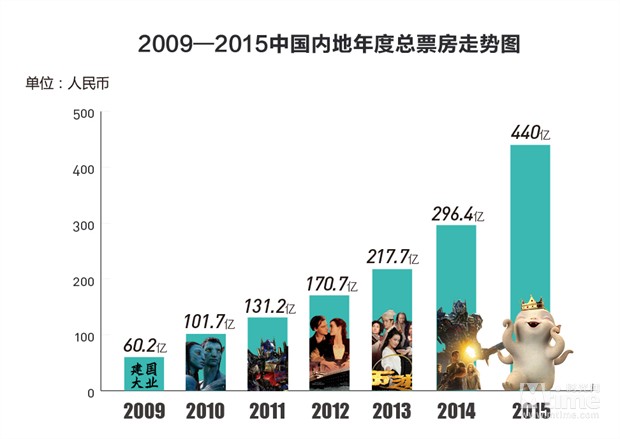 图片来自时光网 图片来自时光网
