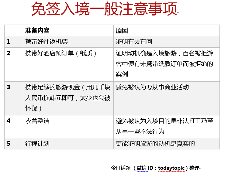 百名中国游客被关“小黑屋” 不怪韩国人刁难(图)