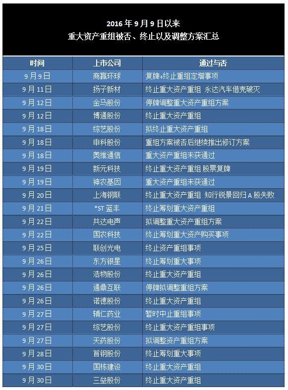 制表:腾讯财经 资料来源:公司公告 制表:腾讯财经 资料来源:公司公告